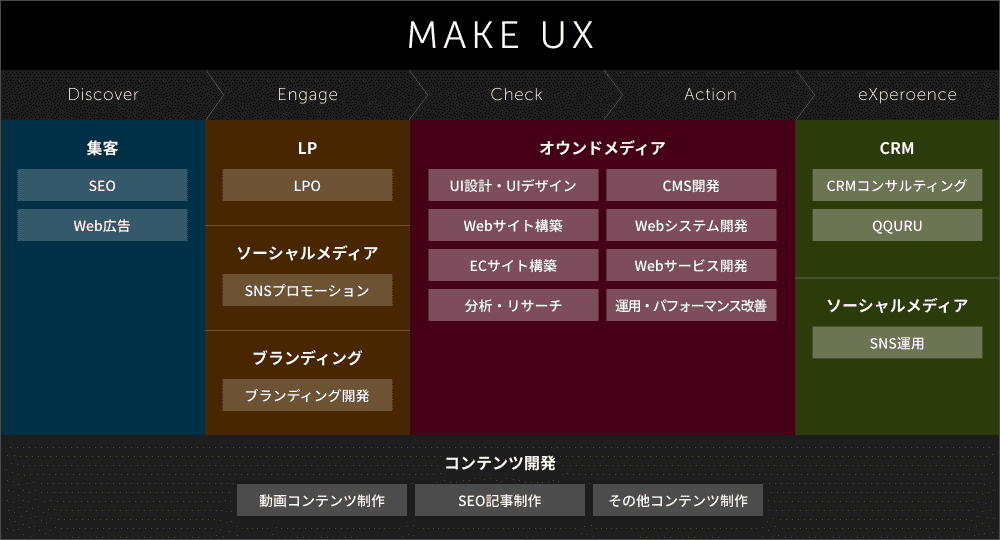 サービス領域 イメージ図